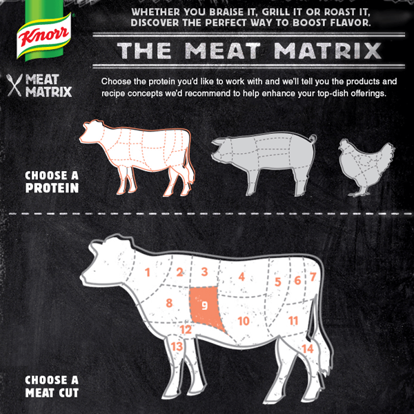 Meat Matrix Web Tool