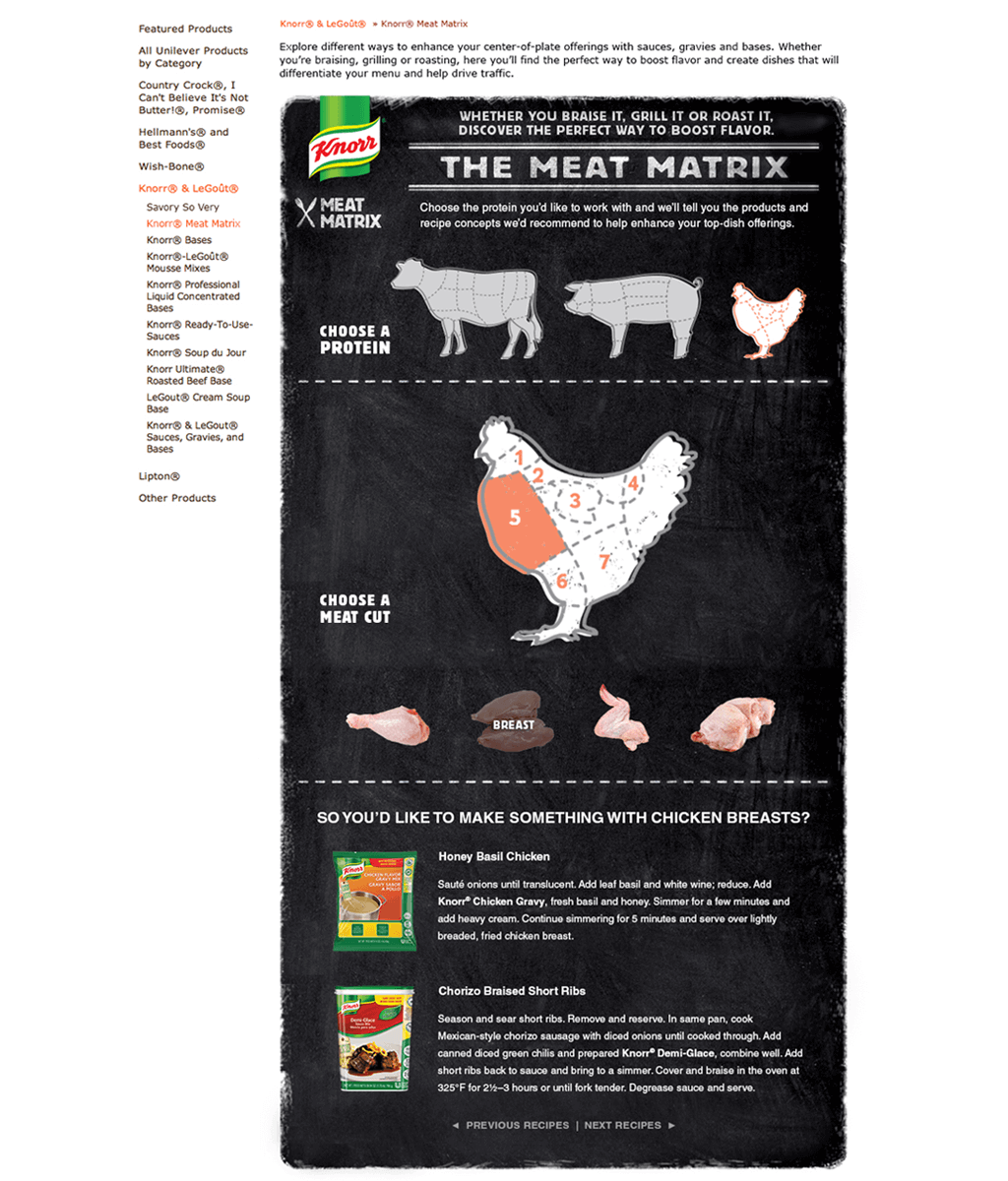 Meat Matrix Web Tool: Chicken