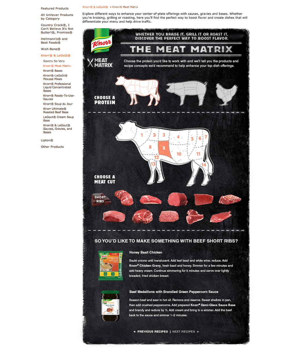 Meat Matrix Web Tool: Beef